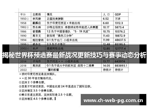 揭秘世界杯预选赛最新战况更新技巧与赛事动态分析 揭秘世界杯预选赛最新战况更新技巧与赛事动态分析