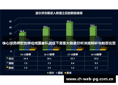 核心球员频繁伤停或成国家队战绩下滑重大隐患分析深度解析与前景忧思 核心球员频繁伤停或成国家队战绩下滑重大隐患分析深度解析与前景忧思